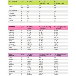 Pesoforma BeActive Barrette...